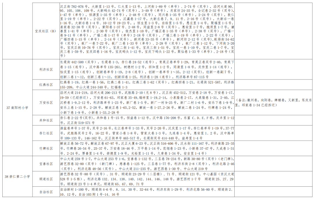 北仑区初中人事任命揭晓，塑造未来教育新篇章