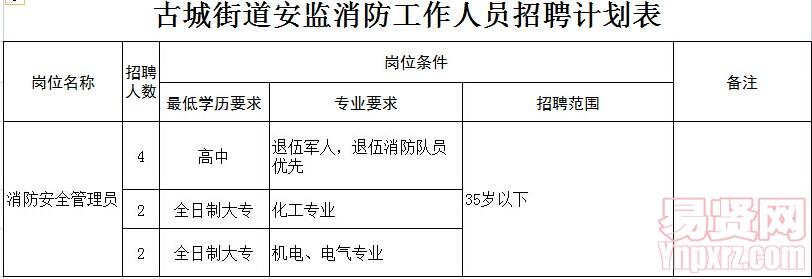 集装箱制造 第184页