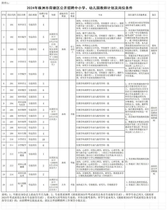 荷塘区小学最新招聘启事全面解析