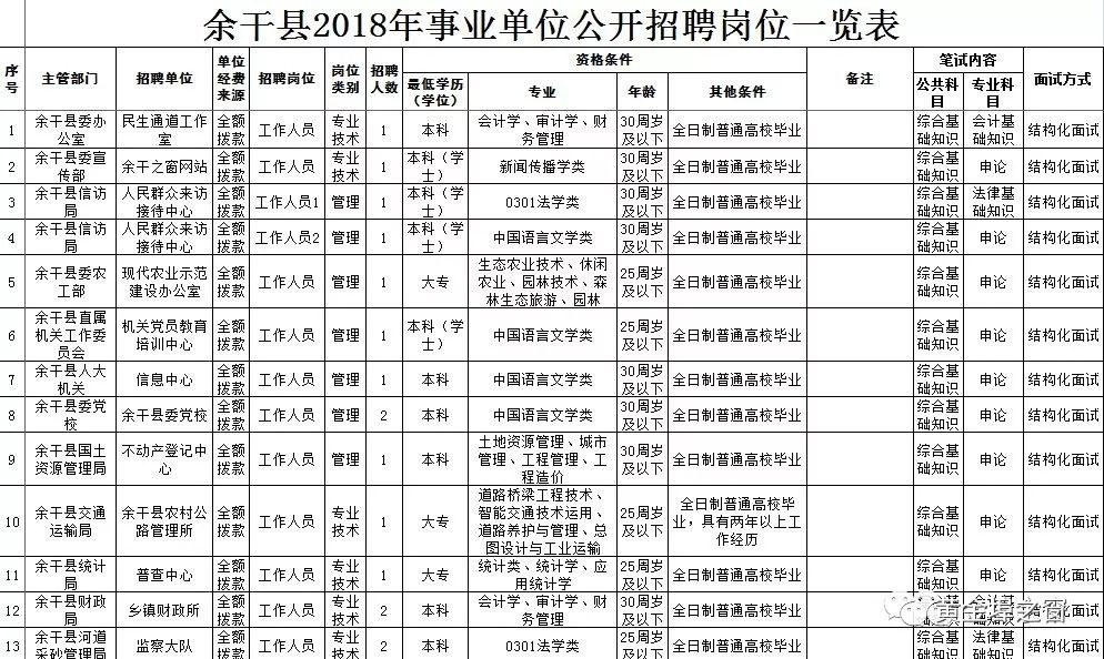 梁子湖区殡葬事业单位招聘信息与行业趋势解读