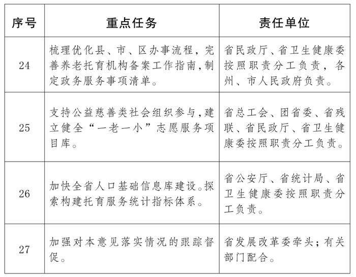 七星区级托养福利事业单位新项目，重塑社区照护，开启新篇章