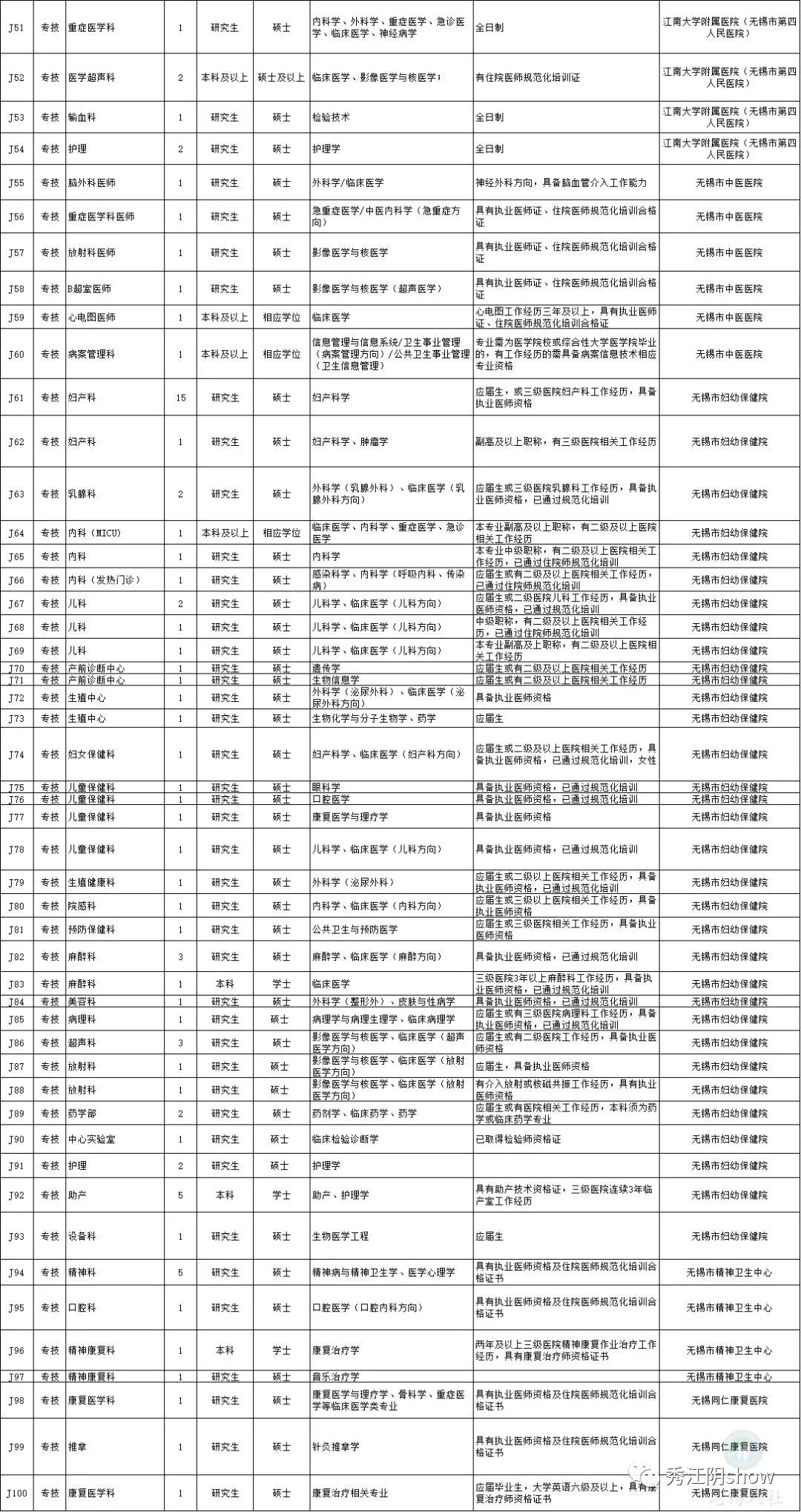 盐城市人口和计划生育委员会最新招聘启事概览