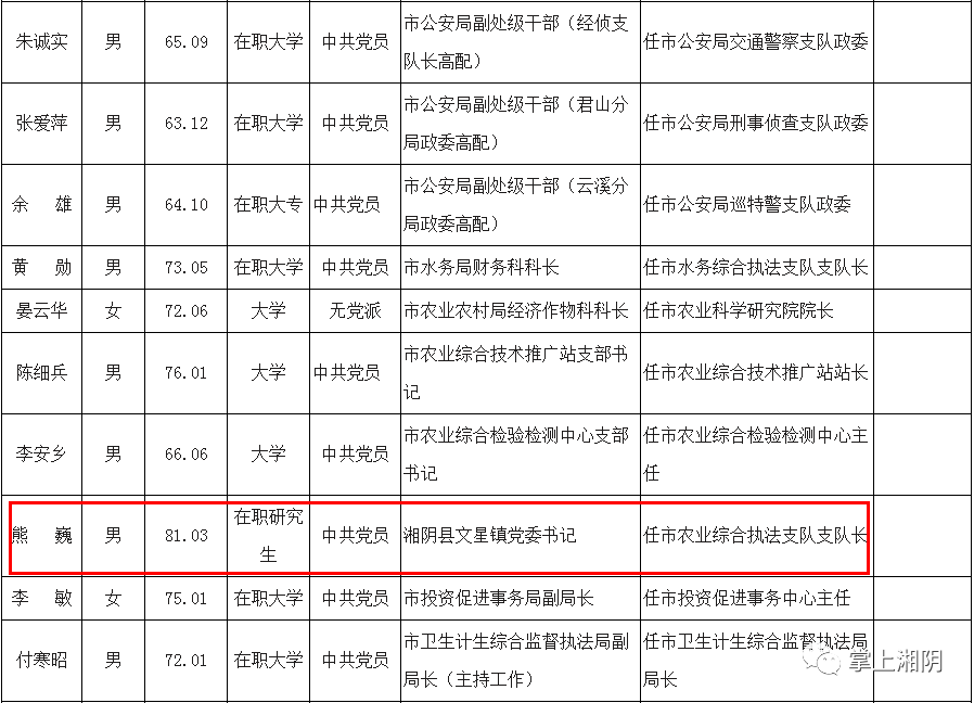 湘阴县级托养福利事业单位人事任命揭晓及其深远影响