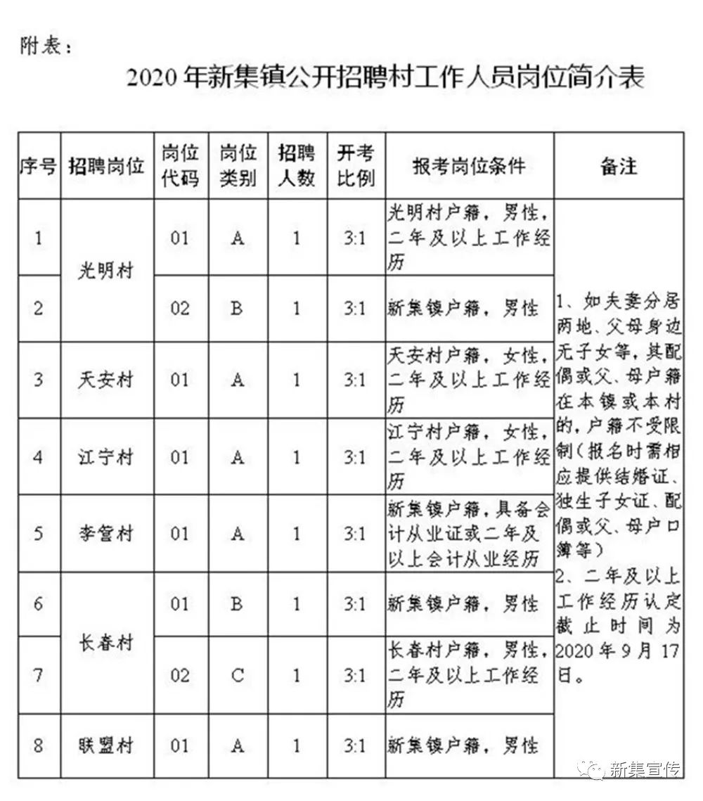 大湾村最新招聘信息汇总