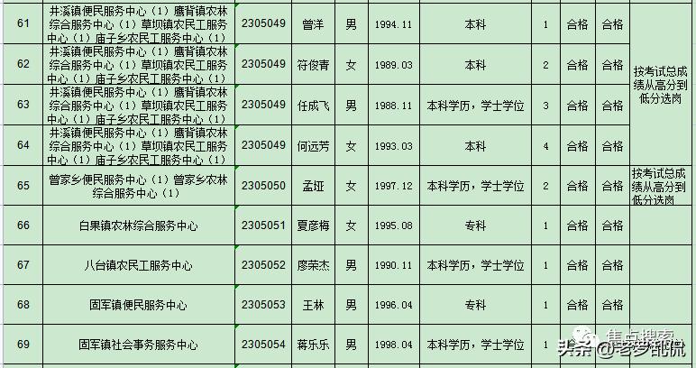 万源市住房和城乡建设局最新招聘信息汇总