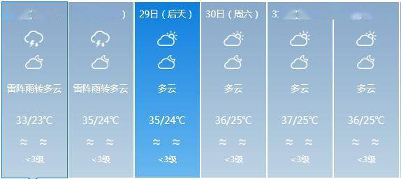 白沙社区天气预报更新通知