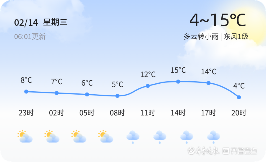 唐王镇天气预报更新通知