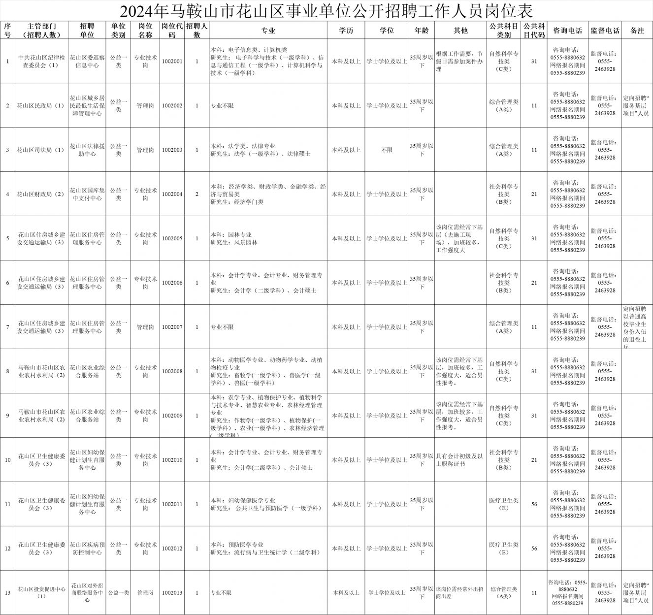 花山区级托养福利事业单位招聘启事，洞悉其最新信息与深远影响