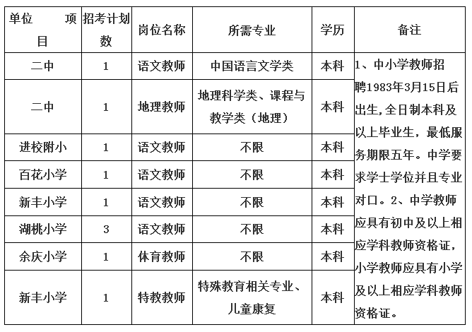 武夷山市小学最新招聘启事概览