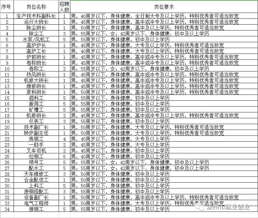 唐县科技局等最新招聘信息全面解析