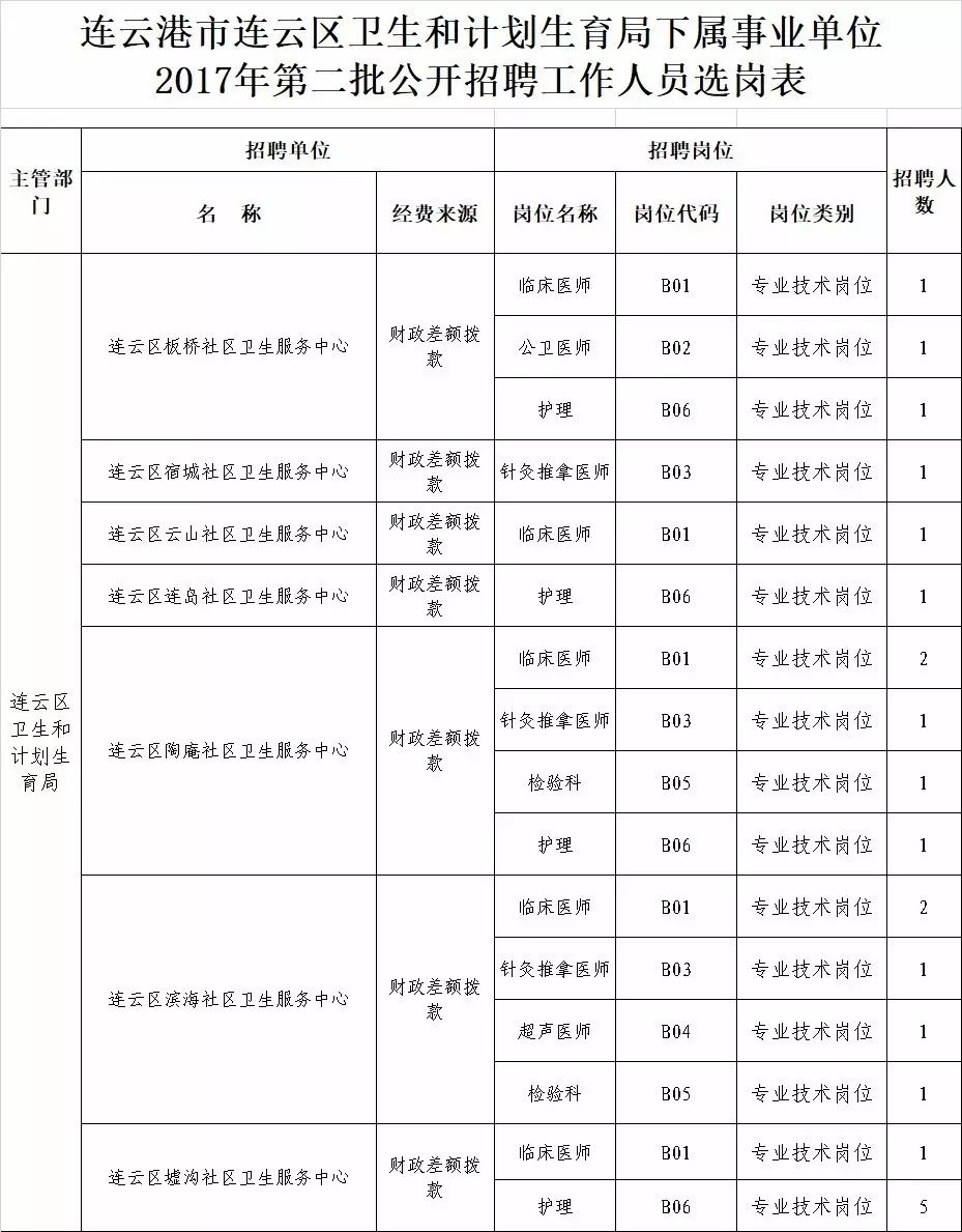 连云区殡葬事业单位招聘信息与行业趋势解析