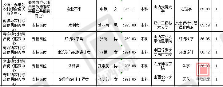 平定县科技局及关联企业招聘信息与求职指南概览