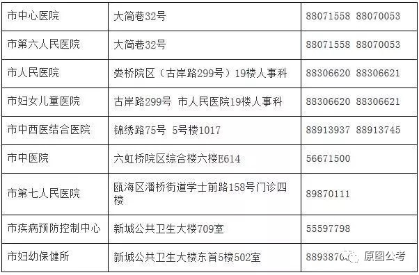 南江县计生委最新招聘信息与动态发布