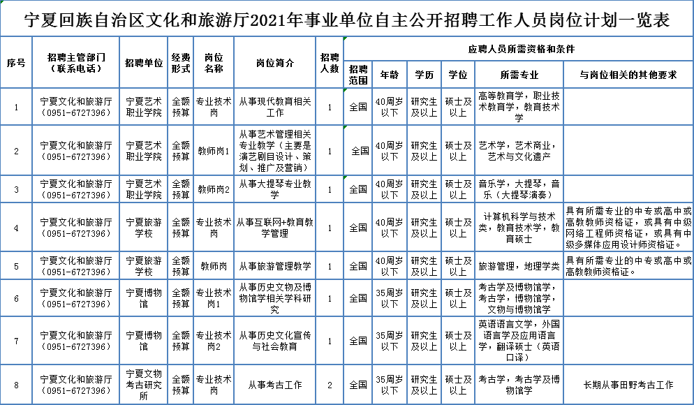 凤阳县县级托养福利事业单位招聘启事概览