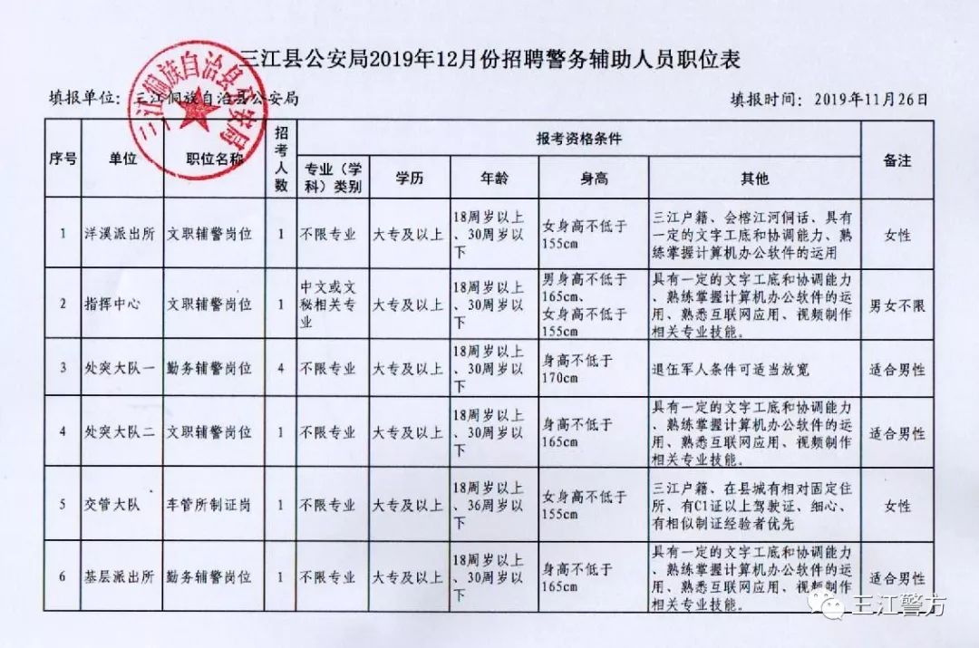 浮梁县公安局最新招聘启事