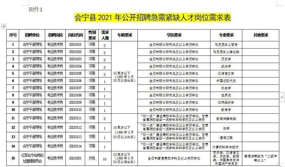 虞城县托养福利事业单位招聘启事