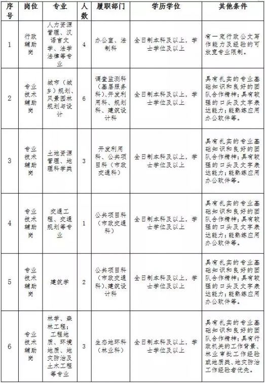 固原市规划管理局最新招聘信息全面解析