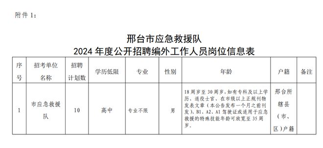 邢台市林业局最新招聘启事概览