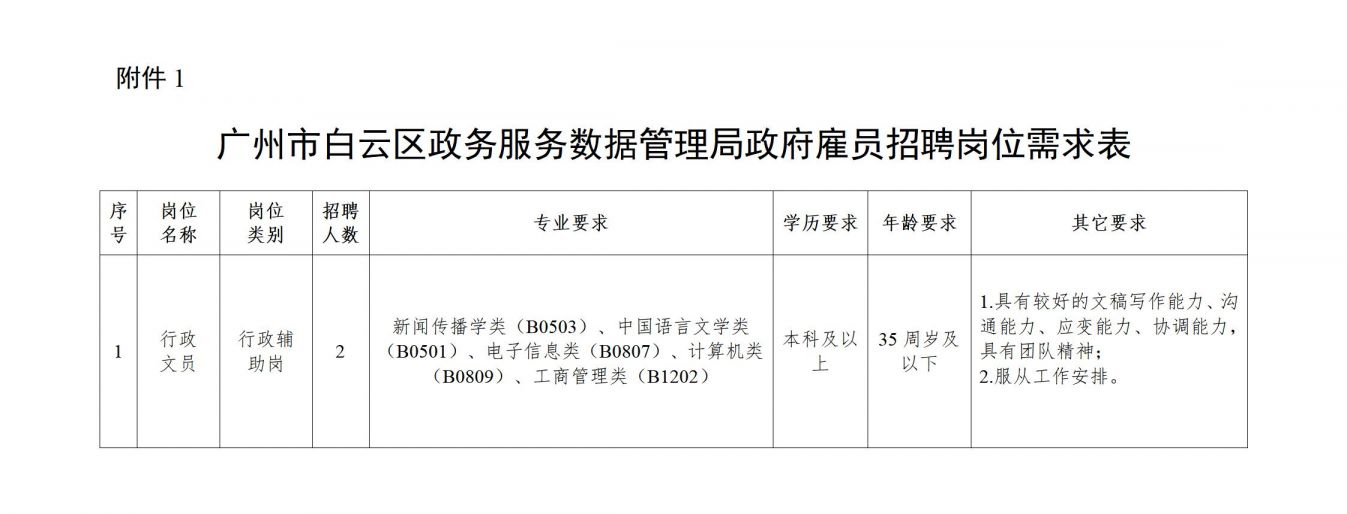 青田县数据和政务服务局最新招聘概览