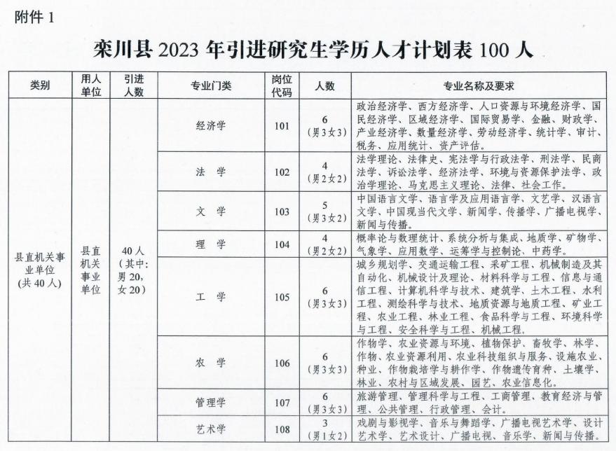 栾川县市场监督管理局最新招聘详解