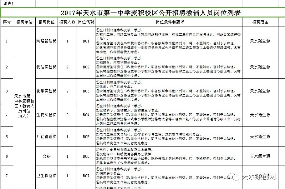 麦积区初中招聘最新信息汇总