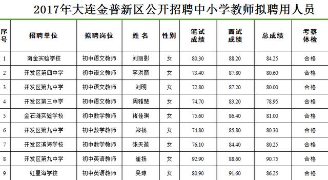 金州区小学人事任命揭晓，塑造未来教育新篇章