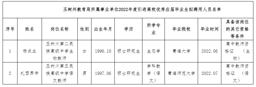 班戈县特殊教育事业单位招聘最新信息及解读