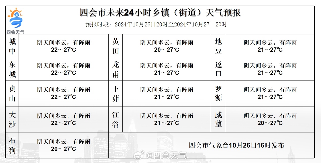 跳瞪村委会天气预报更新通知