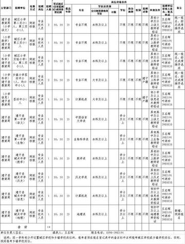 建宁县特殊教育事业单位最新招聘信息及其重要性解析