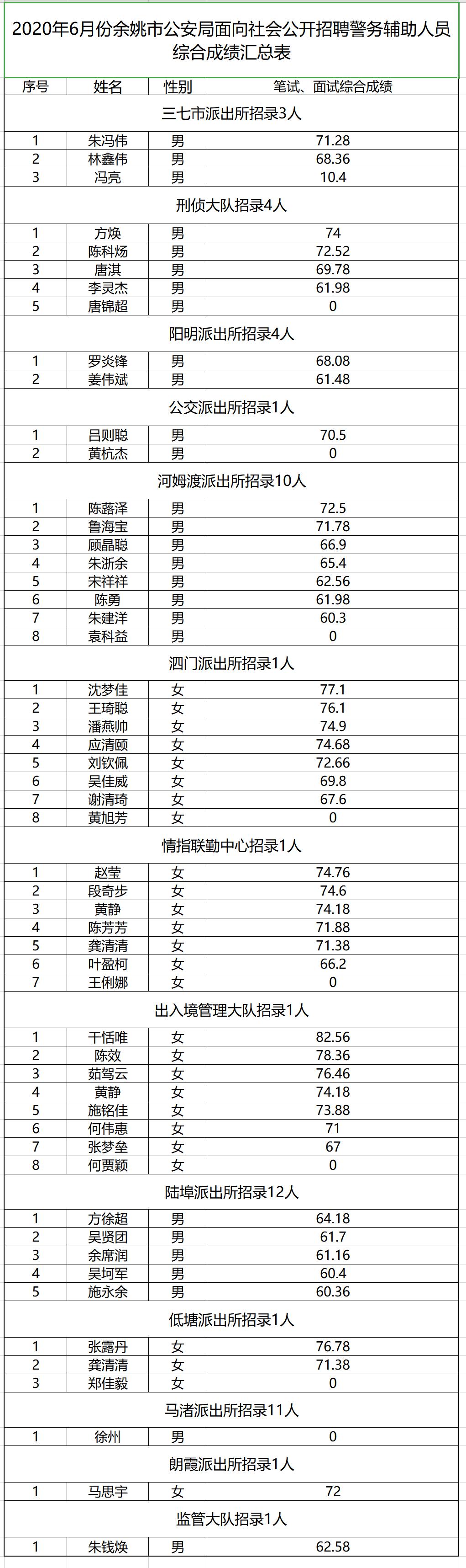 余姚市人民政府办公室最新招聘信息全面解析