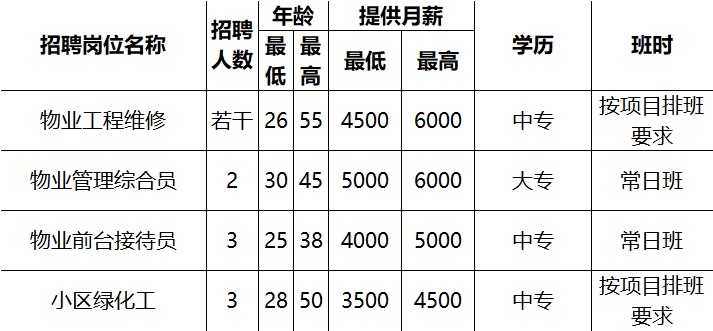 上钢新村街道最新招聘信息全面解析