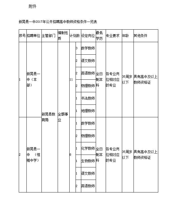 巴音郭楞蒙古自治州市扶贫开发领导小组办公室最新招聘资讯详解