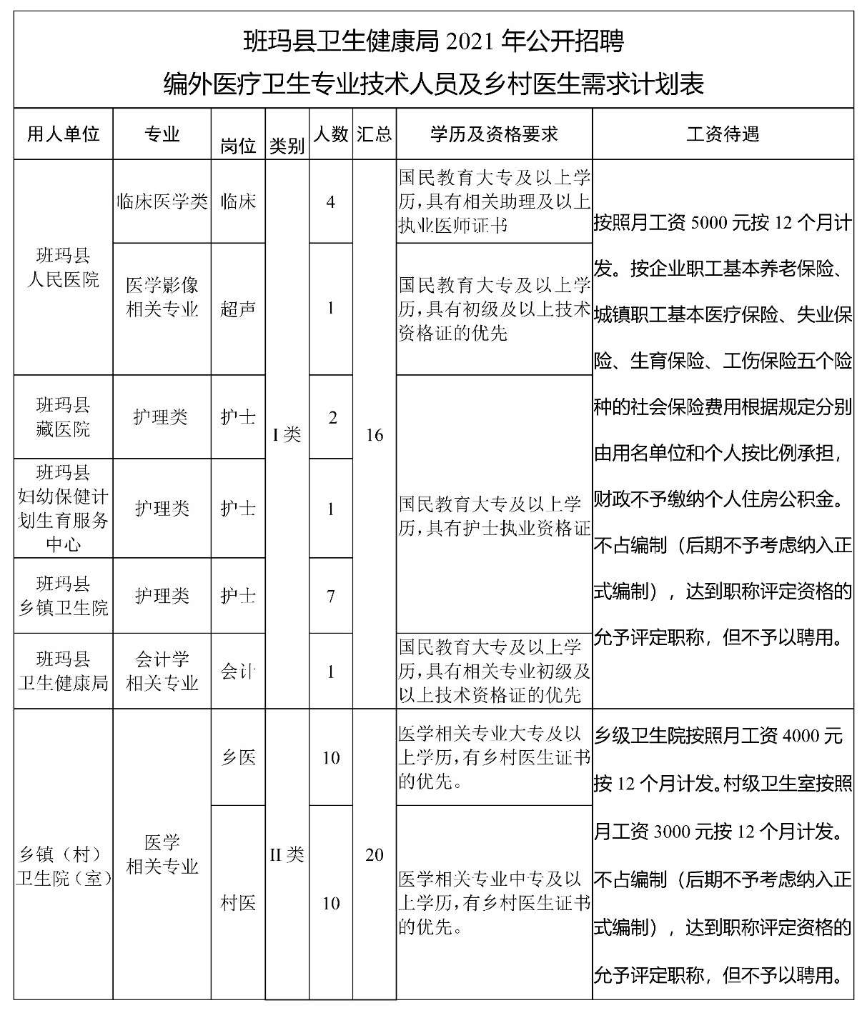 班玛县卫生健康局人事任命，县域医疗卫生事业迎新高度发展