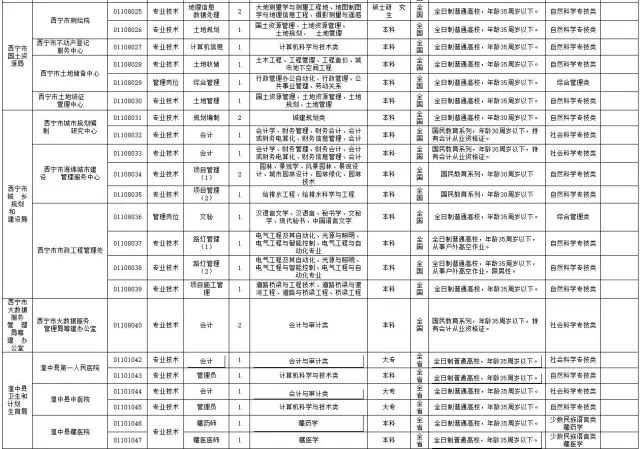 西宁市人事局最新招聘信息全面解析