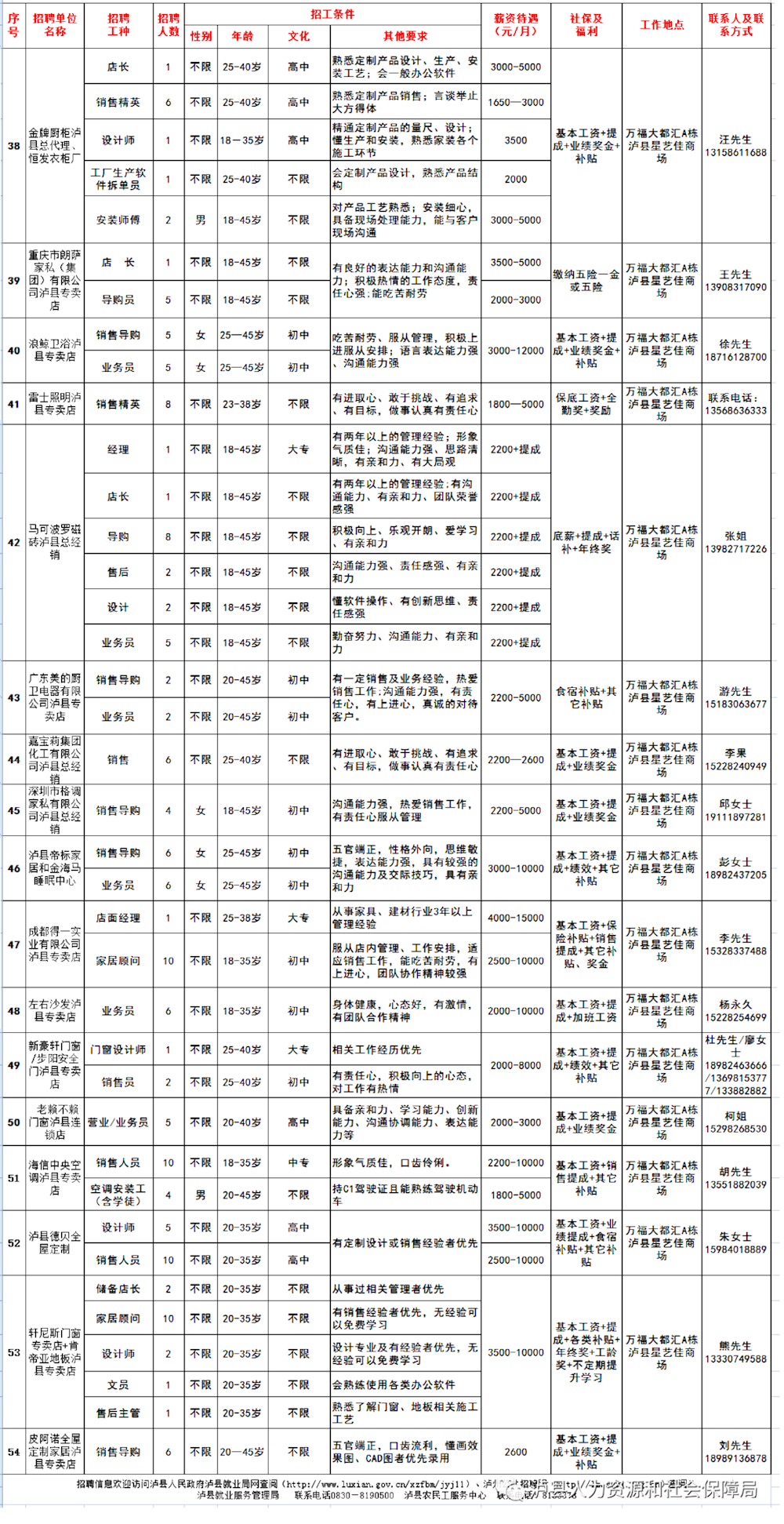 泸县科技局及企业最新招聘汇总信息