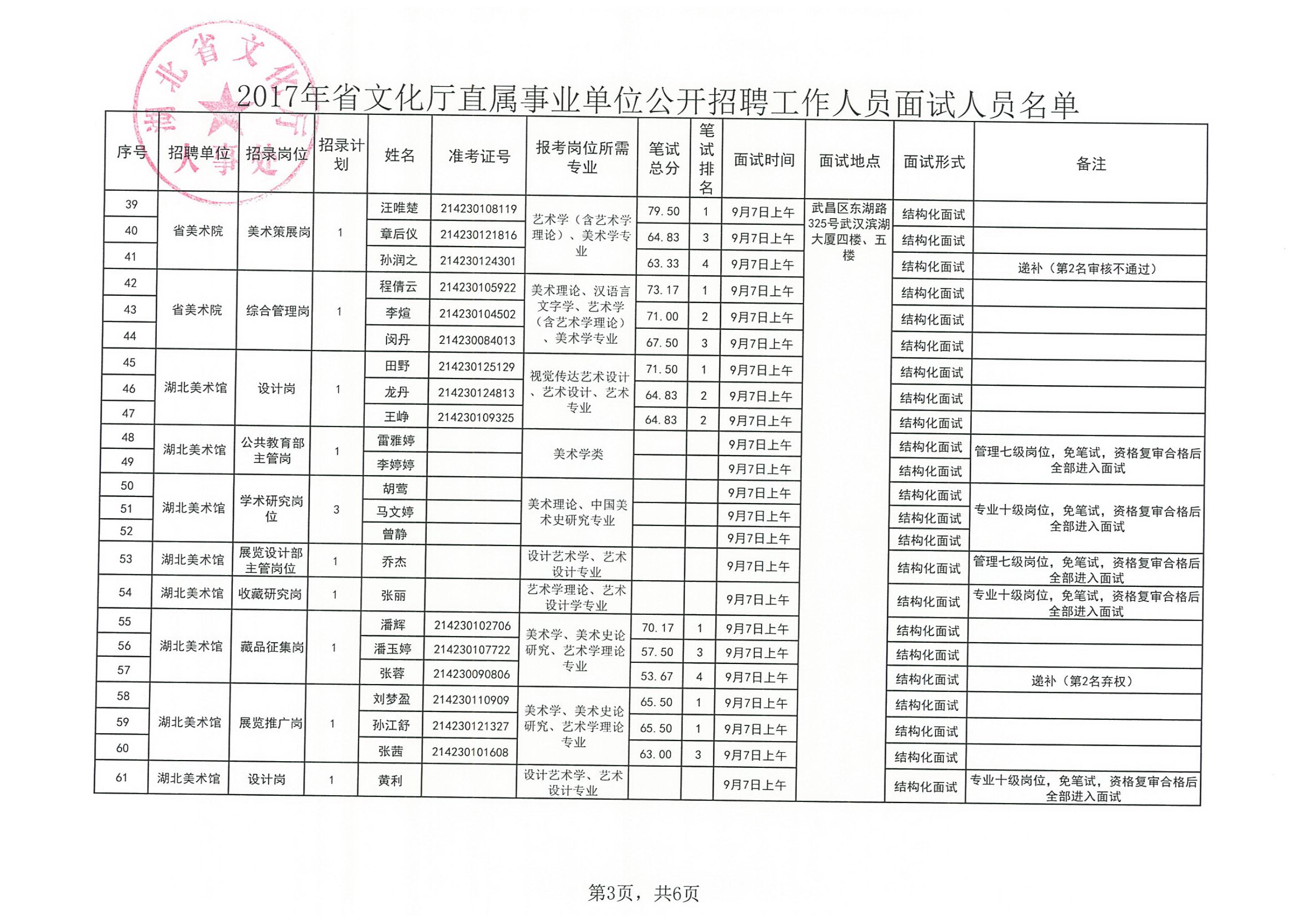 尤溪县文化局及关联单位招聘启事