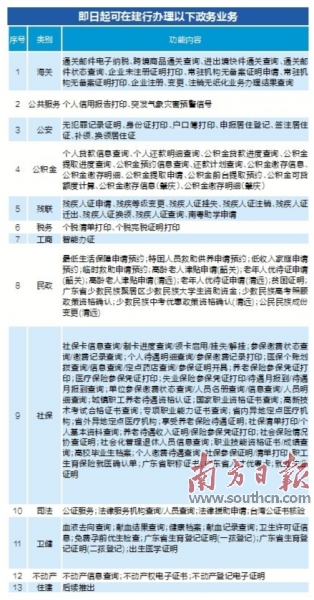 高阳县数据和政务服务局最新项目进展报告概览