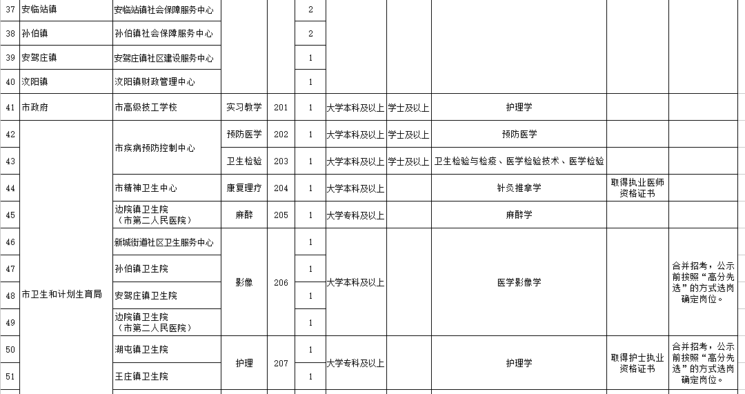 东平县特殊教育事业单位人事任命动态更新