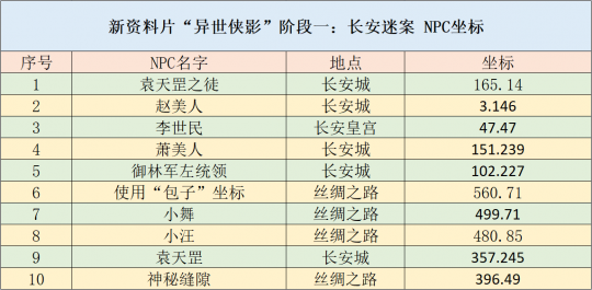 新澳天天开奖资料大全三十三期,深层数据执行策略_3D72.462