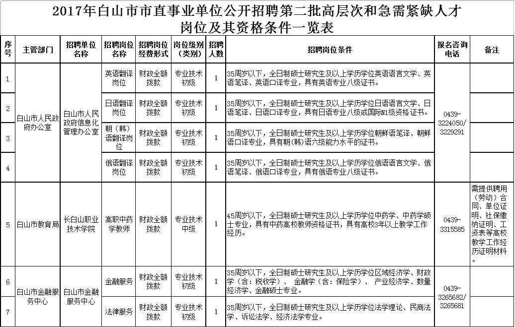 白山市市侨务办公室最新招聘启事