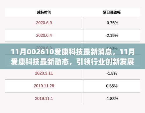 爱康科技重组最新消息,综合研究解释定义_苹果款87.702