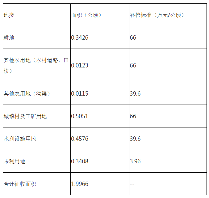 淮河入海三期中标公示,安全策略评估方案_PalmOS41.709