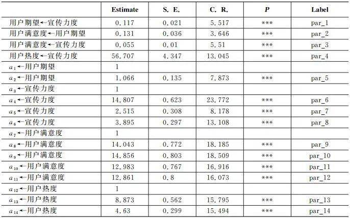 014940cσm查询,澳彩资料,实证数据解析说明_动态版91.646