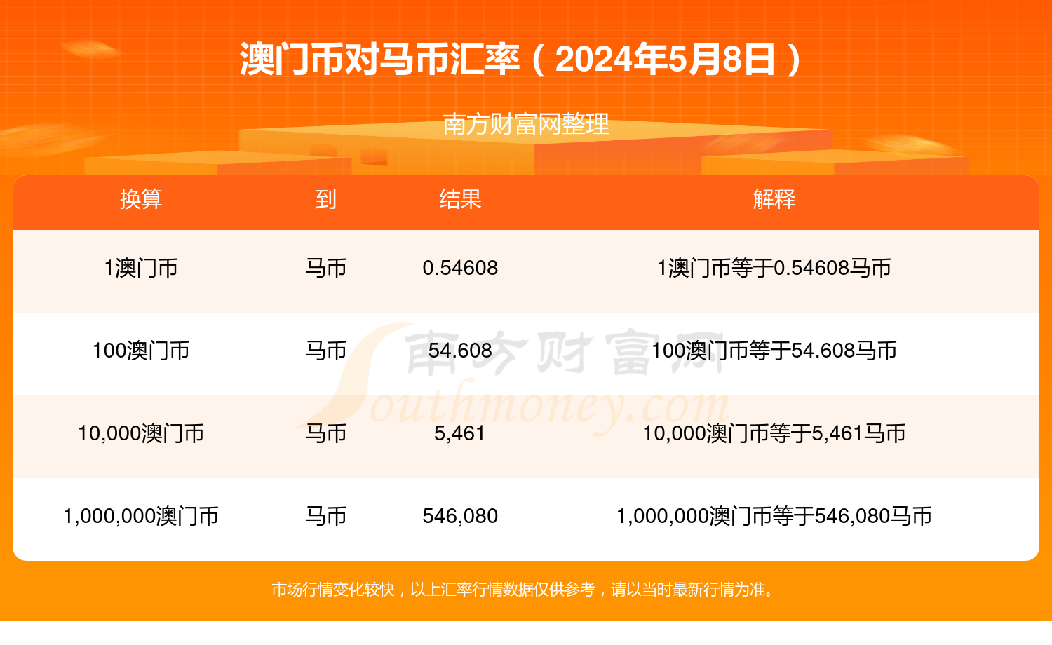 2024年澳门特马今晚号码,高速响应方案设计_限定版27.982