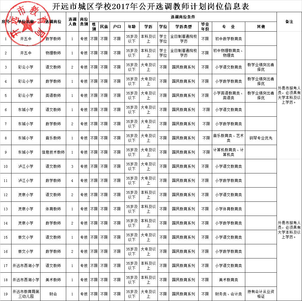 安宁区殡葬事业单位招聘信息与职业前景展望