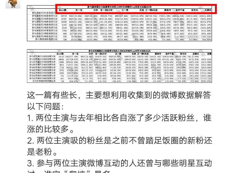 澳门三肖三码三期凤凰,深入分析数据应用_粉丝版24.305