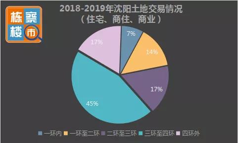 望花区发展和改革局最新动态报道