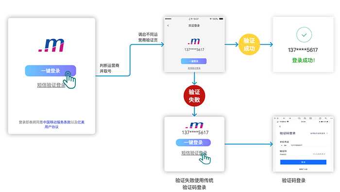 7777788888一肖一吗,持续设计解析策略_云端版43.147