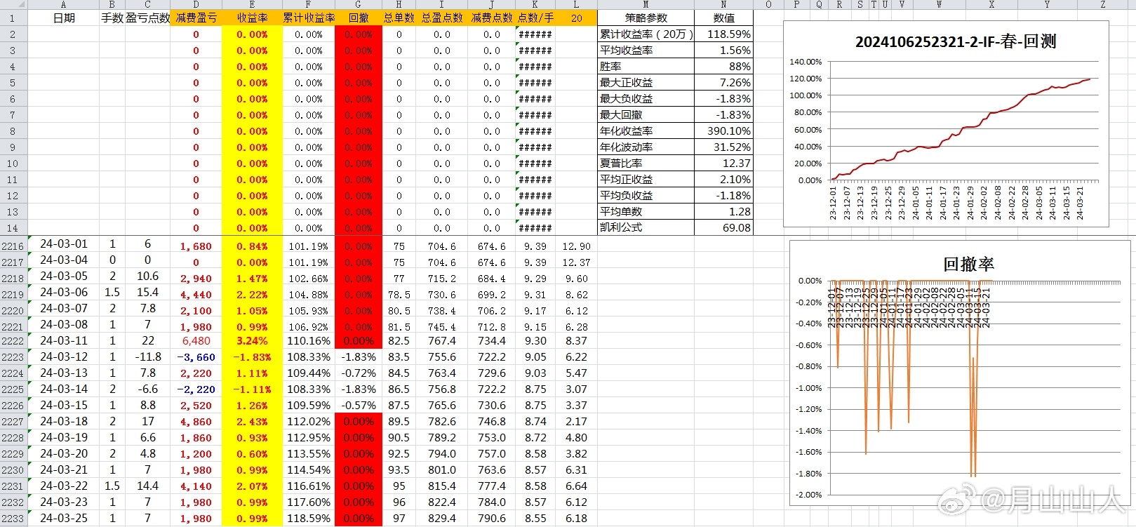 2024年新奥特开奖记录,数据分析解释定义_专业版30.842