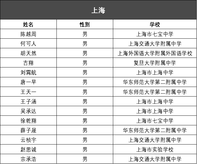 澳门开奖结果开奖记录表62期,权威诠释推进方式_Chromebook54.500